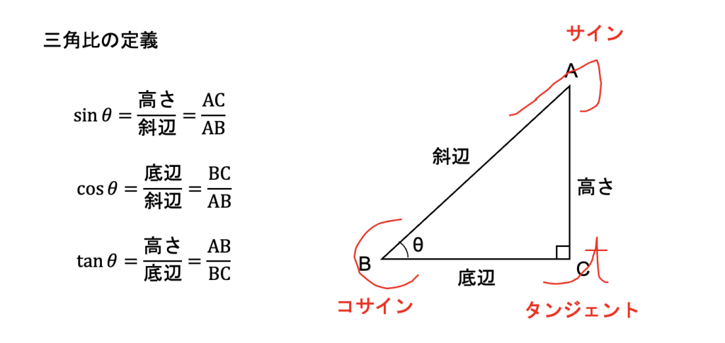 三角比を数学講師がわかりやすく解説 覚え方 公式 表 面積まで お知らせ 好文館 福岡と熊本の個別指導塾 英語 数学